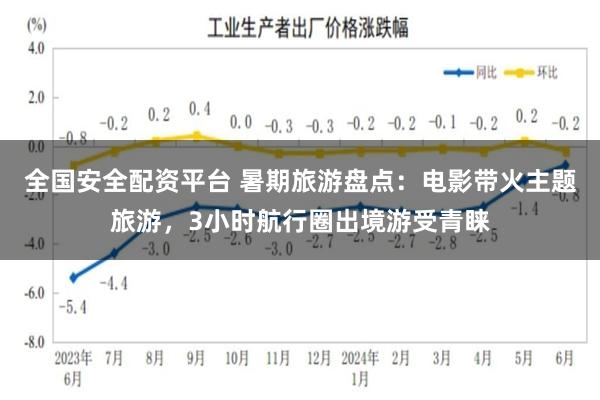 全国安全配资平台 暑期旅游盘点：电影带火主题旅游，3小时航行圈出境游受青睐